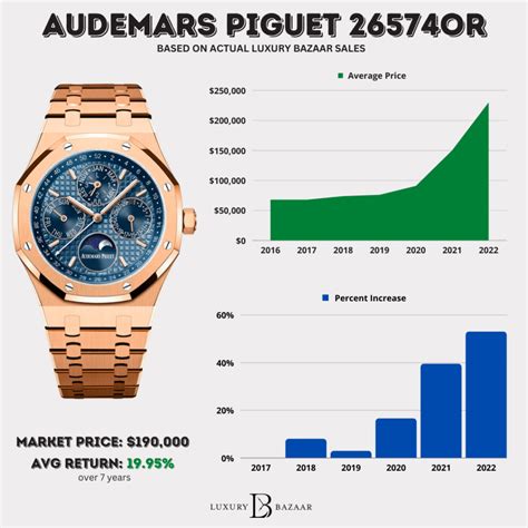 audemars piguet price history